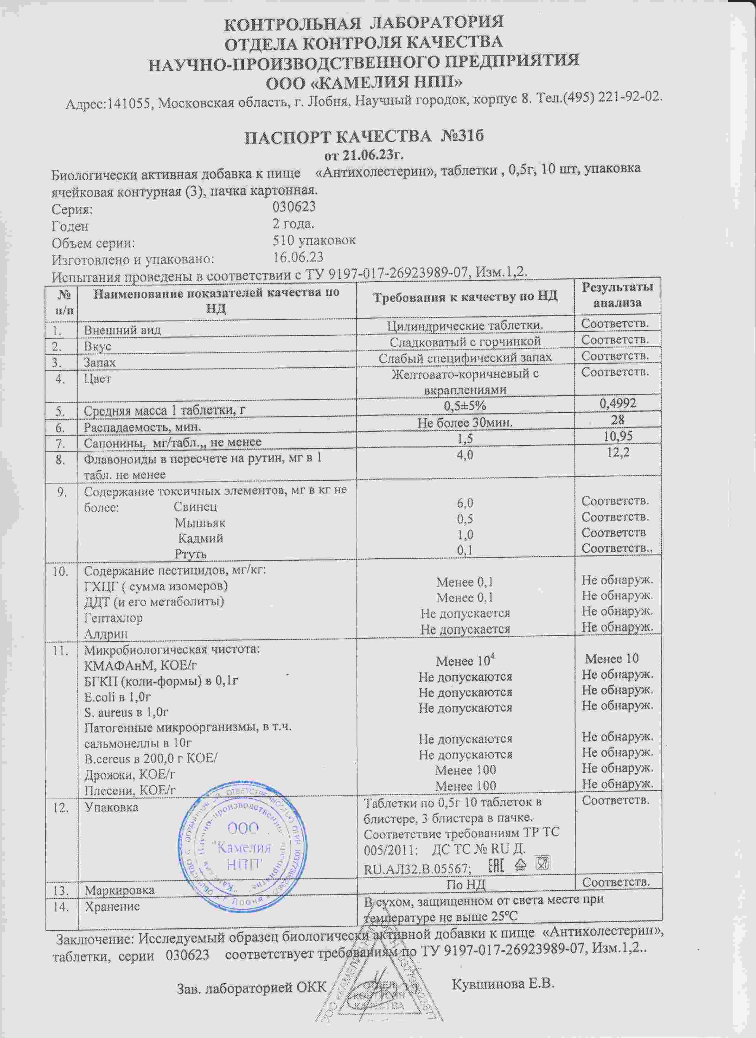 Паспорт №062023